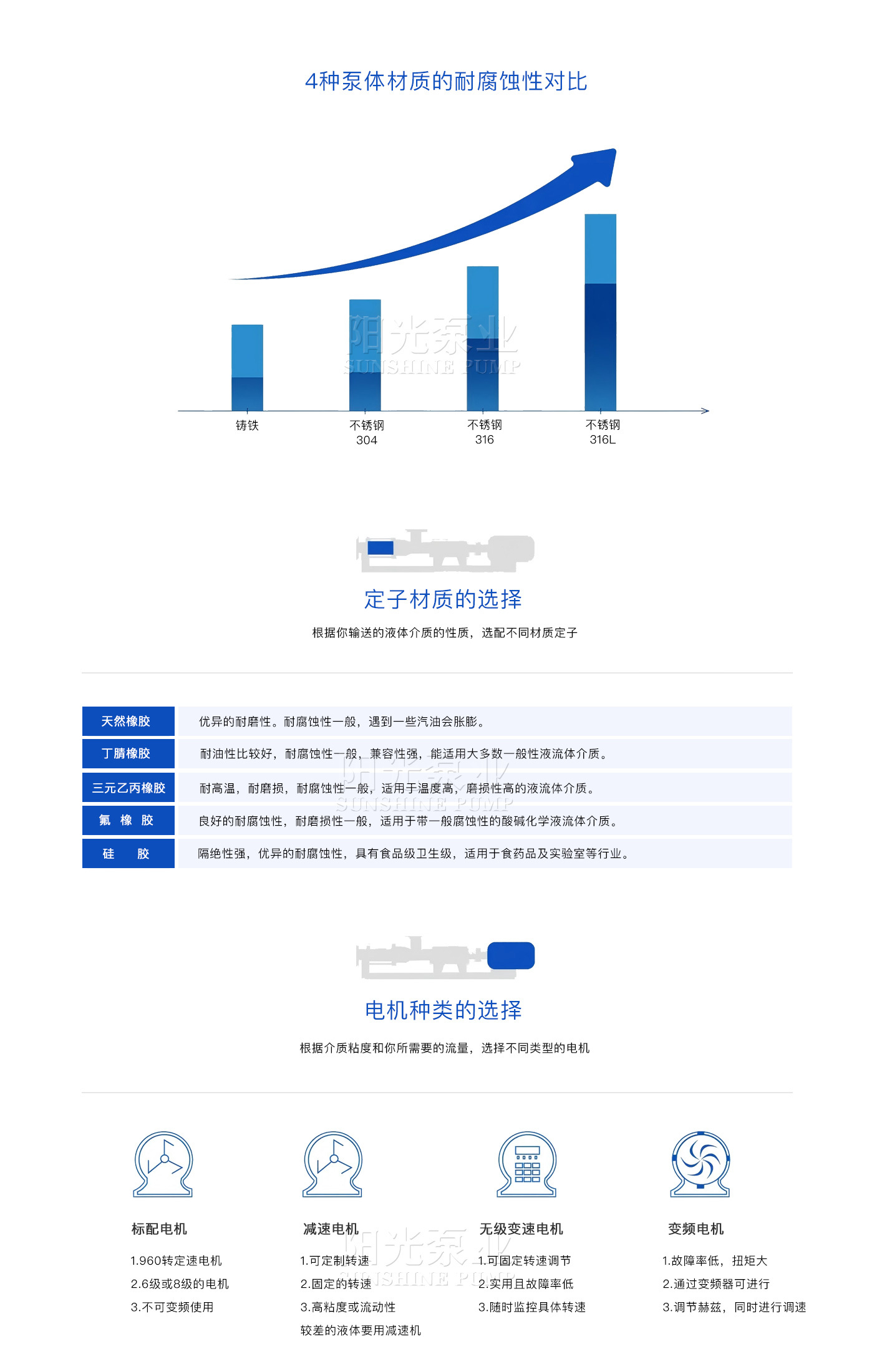 官網(wǎng)螺桿泵-材質(zhì)對比